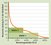 Decisive for the economic efficiency: The annual load duration curve