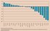 Abweichungen der Emissionen der EU-Mitgliedstaaten zum Kyoto-Ziel in % (im Jahr 2006)