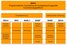 Which German federal ministry funds what?