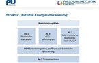 Organisation der Forschung