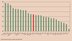 Wärmekraftwerke im energetischen Vergleich (in 2006, durchschnittliche Wirkungsgrade in %)