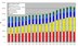 Weltweit steigen die CO<sub>2</sub>-Emissionen deutlich